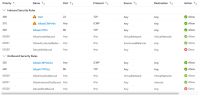 Overview final inbound and outbound NSG Rules