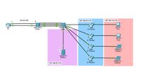 topology of the VoIP lab